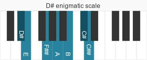 Piano scale for enigmatic